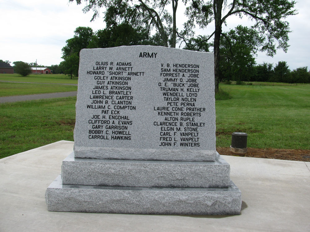 Naylor's Names